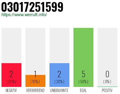 Rufnummer 03017251599 Telefonnummer 03017251599