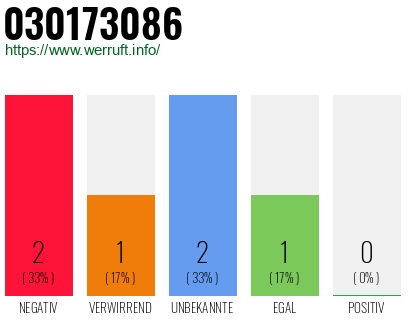 Rufnummer 030173086 Telefonnummer 030173086