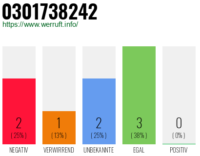 Rufnummer 0301738242 Telefonnummer 0301738242