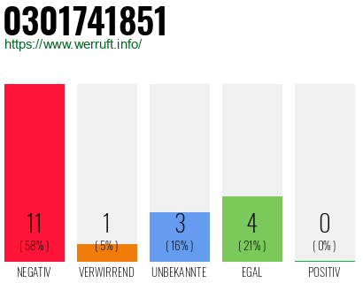 Rufnummer 0301741851 Telefonnummer 0301741851
