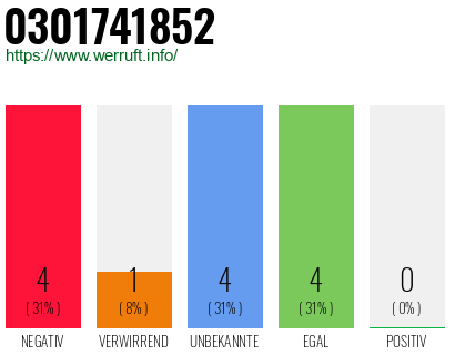 Rufnummer 0301741852 Telefonnummer 0301741852