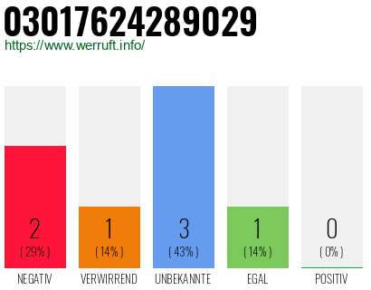 Rufnummer 03017624289029 Telefonnummer 03017624289029