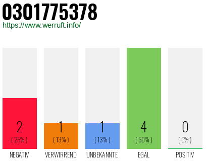 Rufnummer 0301775378 Telefonnummer 0301775378