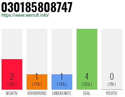Rufnummer 030185808747 Telefonnummer 030185808747