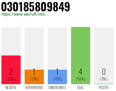 Rufnummer 030185809849 Telefonnummer 030185809849