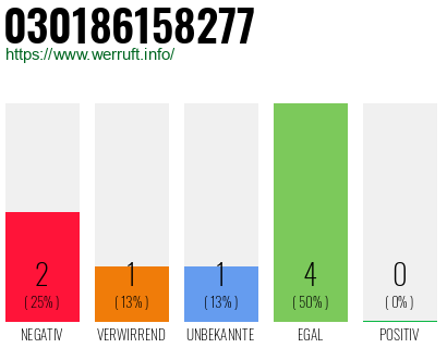Rufnummer 030186158277 Telefonnummer 030186158277