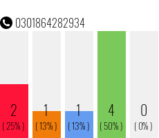 Telefonnummer 0301864282934