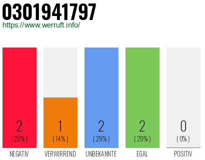 Rufnummer 0301941797 Telefonnummer 0301941797