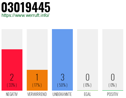 Rufnummer 03019445 Telefonnummer 03019445