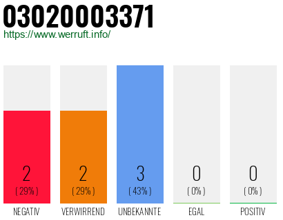 Rufnummer 03020003371 Telefonnummer 03020003371