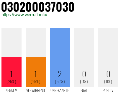 Telefonnummer 030200037030