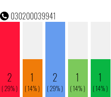 Rufnummer 030200039941 Telefonnummer 030200039941