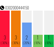 Rufnummer 0302000444150 Telefonnummer 0302000444150