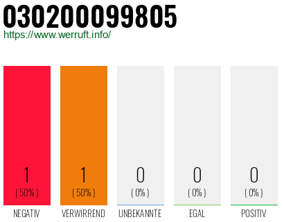Telefonnummer 030200099805