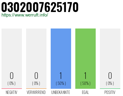 Telefonnummer 0302007625170