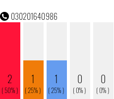 Rufnummer 030201640986 Telefonnummer 030201640986