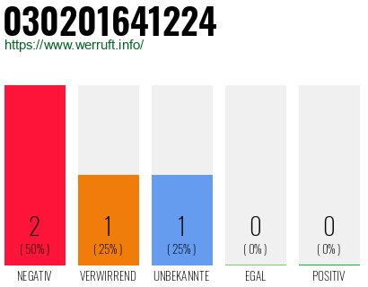 Rufnummer 030201641224 Telefonnummer 030201641224