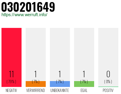 Rufnummer 030201649 Telefonnummer 030201649
