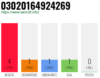 Rufnummer 03020164924269 Telefonnummer 03020164924269