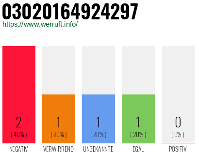 Rufnummer 03020164924297 Telefonnummer 03020164924297