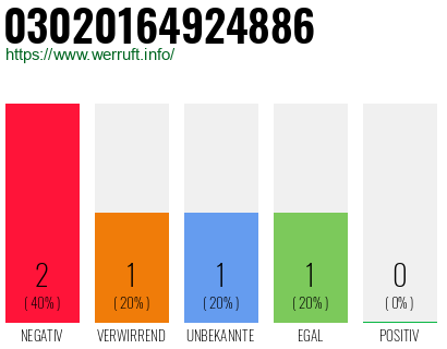 Rufnummer 03020164924886 Telefonnummer 03020164924886