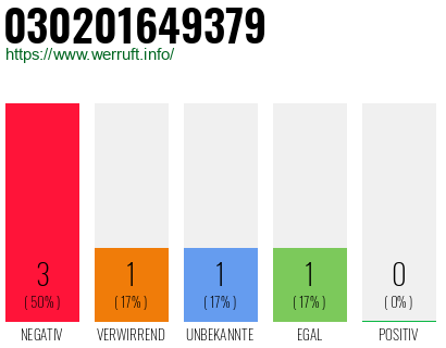 Rufnummer 030201649379 Telefonnummer 030201649379
