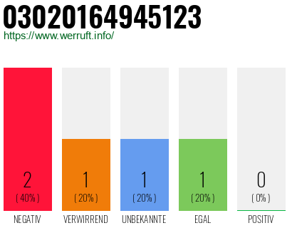 Rufnummer 03020164945123 Telefonnummer 03020164945123