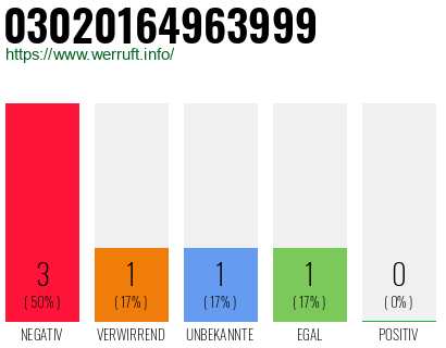 Rufnummer 03020164963999 Telefonnummer 03020164963999