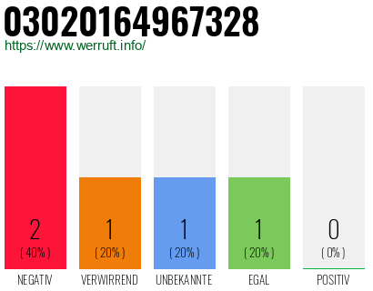 Rufnummer 03020164967328 Telefonnummer 03020164967328