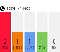 Telefonnummer 0302016499837