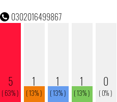 Telefonnummer 0302016499867