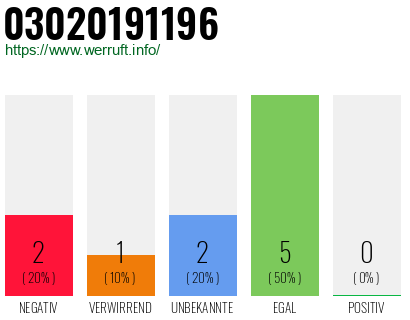 Telefonnummer 03020191196