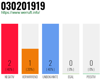 Telefonnummer 030201919