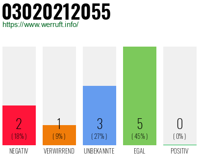 Rufnummer 03020212055 Telefonnummer 03020212055