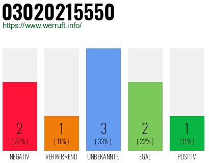Rufnummer 03020215550 Telefonnummer 03020215550