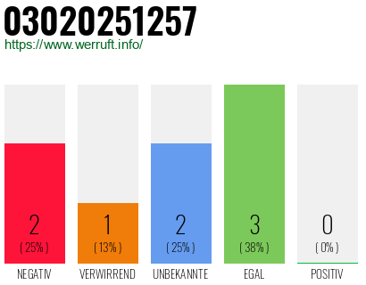 Rufnummer 03020251257 Telefonnummer 03020251257