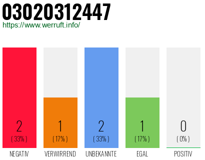 Rufnummer 03020312447 Telefonnummer 03020312447