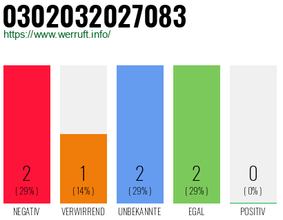 Rufnummer 0302032027083 Telefonnummer 0302032027083