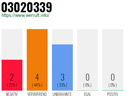 Rufnummer 03020339 Telefonnummer 03020339