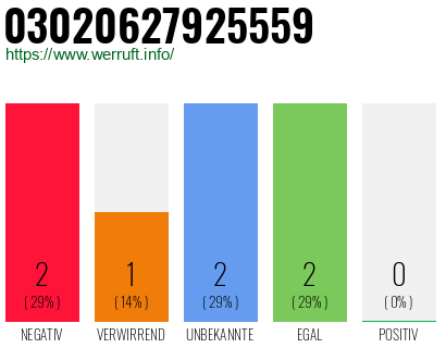 Rufnummer 03020627925559 Telefonnummer 03020627925559