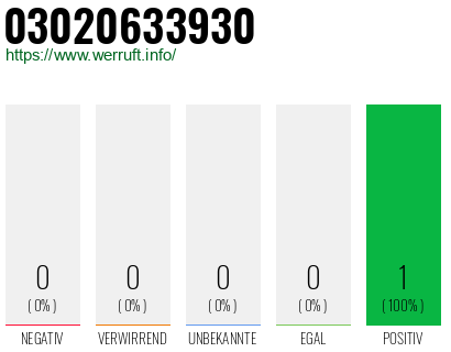 Rufnummer 03020633930 Telefonnummer 03020633930