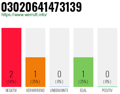 Rufnummer 03020641473139 Telefonnummer 03020641473139