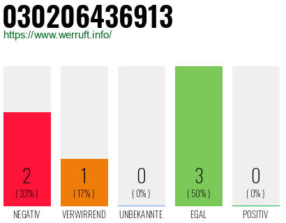 Rufnummer 030206436913 Telefonnummer 030206436913