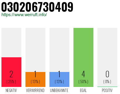 Rufnummer 030206730409 Telefonnummer 030206730409
