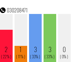 Telefonnummer 030208471