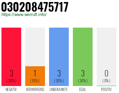 Rufnummer 030208475717 Telefonnummer 030208475717