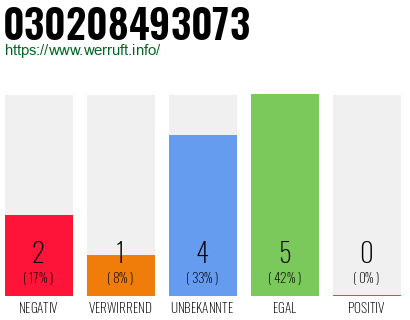 Rufnummer 030208493073 Telefonnummer 030208493073