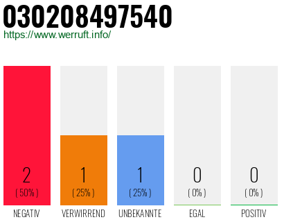 Rufnummer 030208497540 Telefonnummer 030208497540