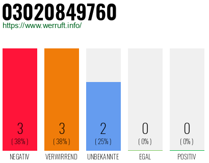 Rufnummer 03020849760 Telefonnummer 03020849760