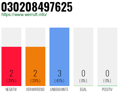 Rufnummer 030208497625 Telefonnummer 030208497625